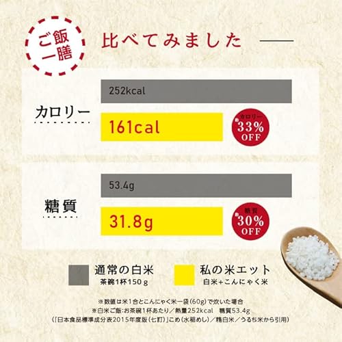 私の米エット 4