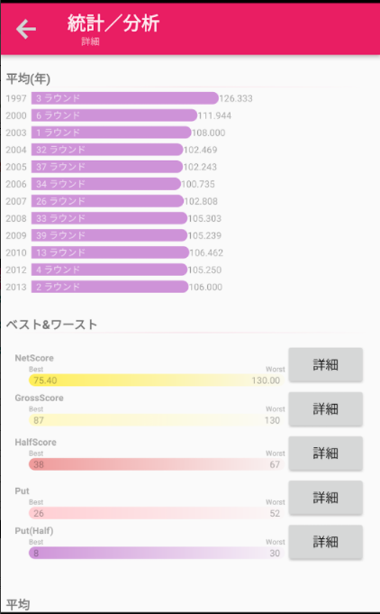 ごるっとな。 5