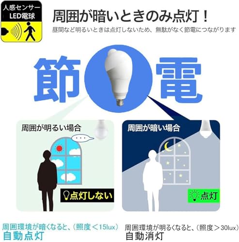 人感付きLED電球 7