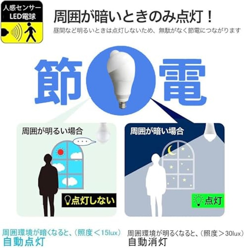 人感付きLED電球 7