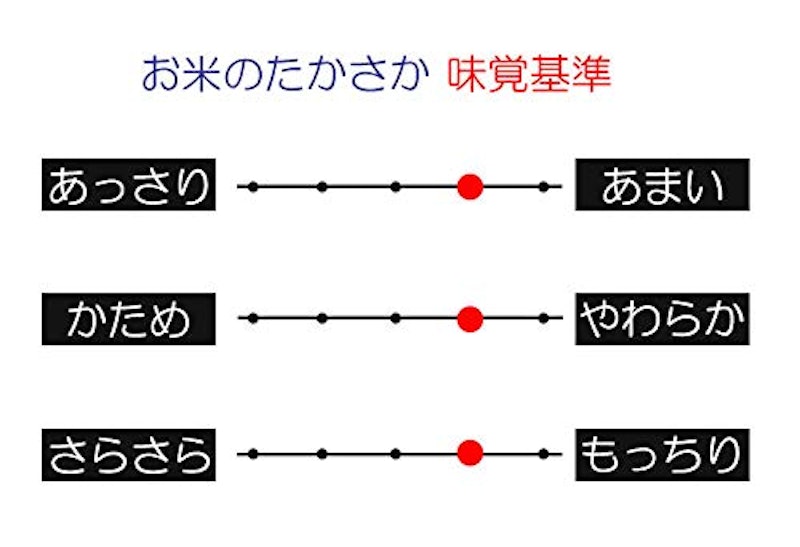 魚沼産コシヒカリ 7