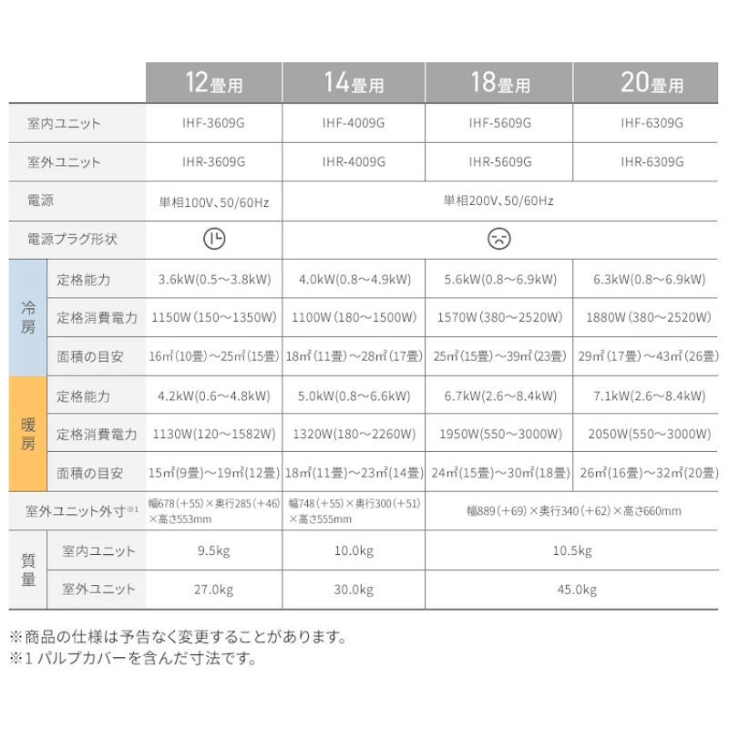 ルームエアコン 10