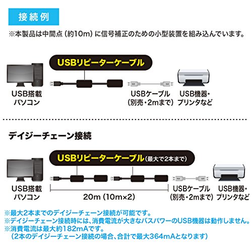 USB3.0アクティブリピーターケーブル 2