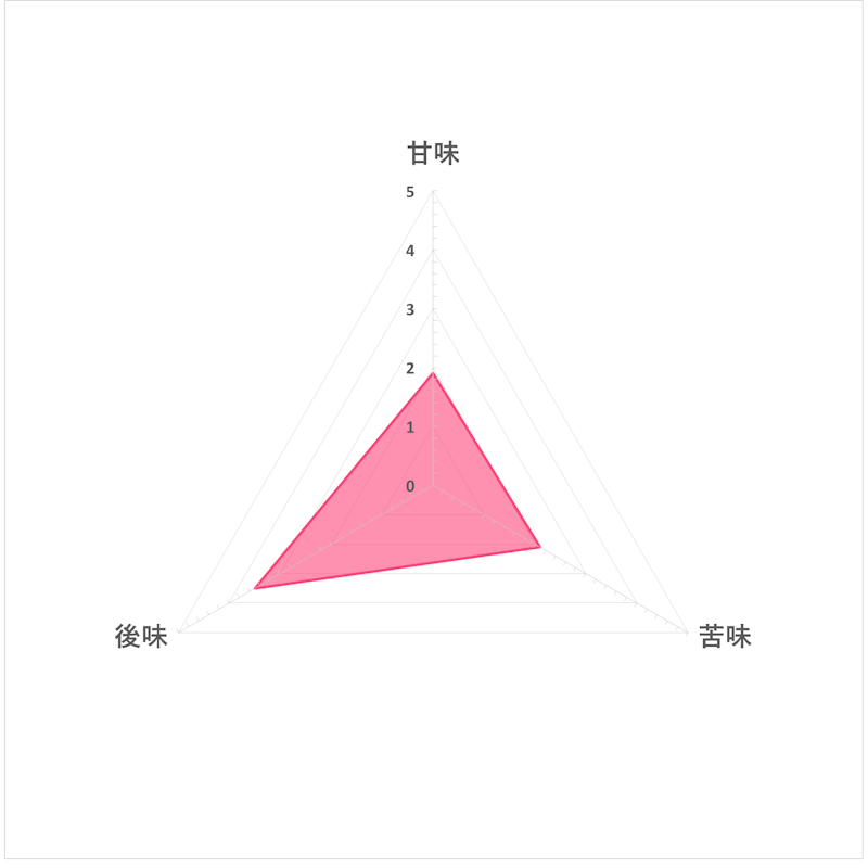 胡麻麦茶 4