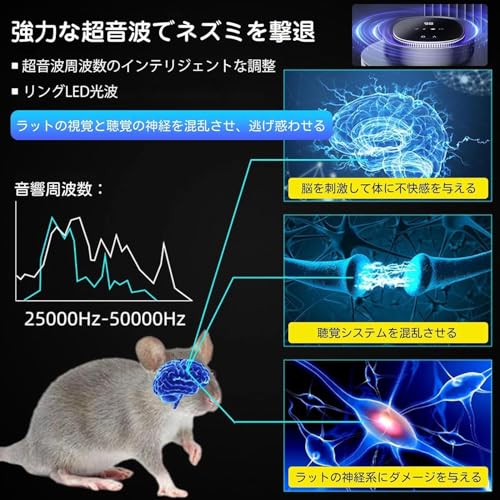 超音波ネズミ駆除器 3