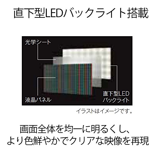 シャープ AQUOS 液晶テレビ LC-40S5を検証レビュー！4Kテレビの