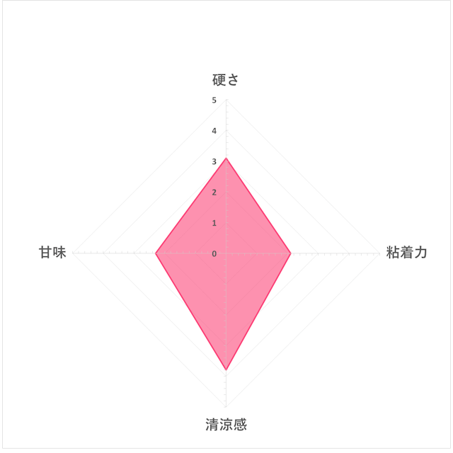 クロレッツxp オリジナルミントを全21商品と比較 口コミや評判を実際に使ってレビューしました Mybest クロレッツxp オリジナルミントを全21商品と比較 口コミや評判を実際に使ってレビューしました Mybest