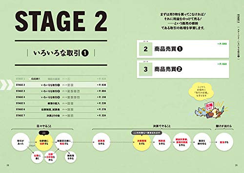Let's Start! 新しい日商簿記3級 テキスト＆問題集 2020年度版 5