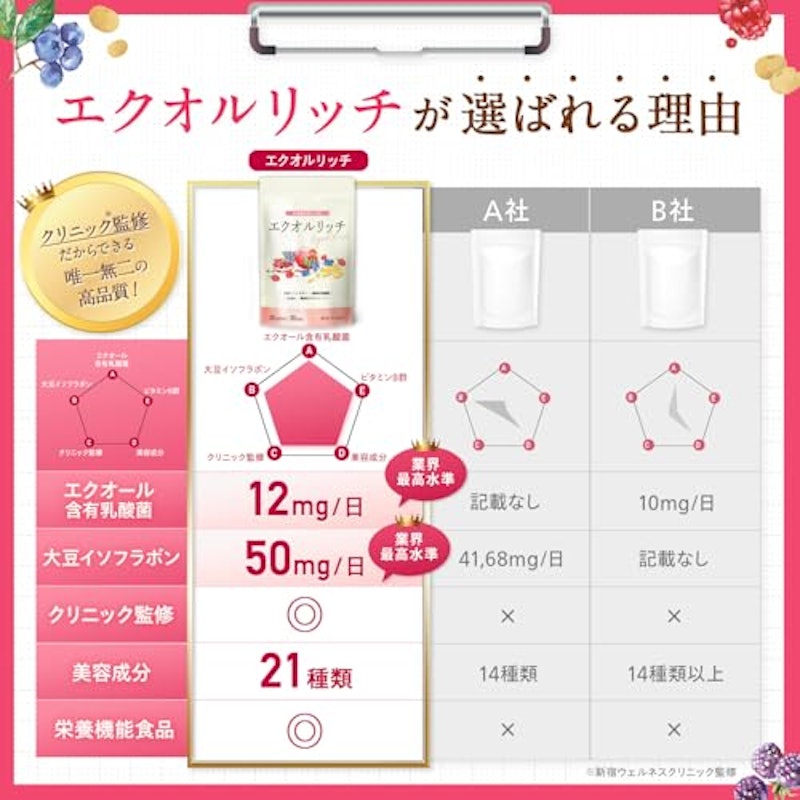 エクオルリッチ 6