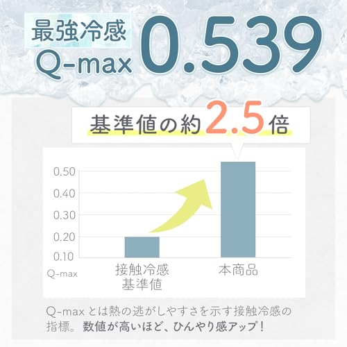 冷感ボックスシーツ 3