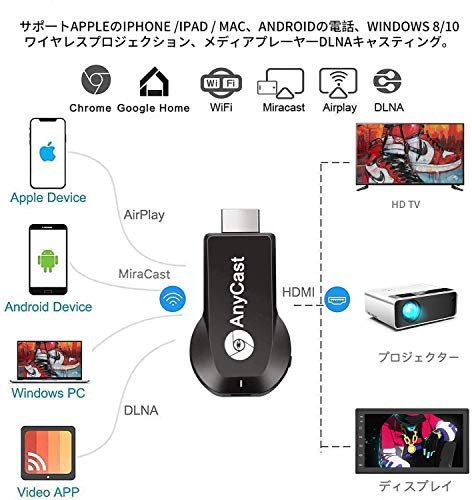ミラーキャスト 2