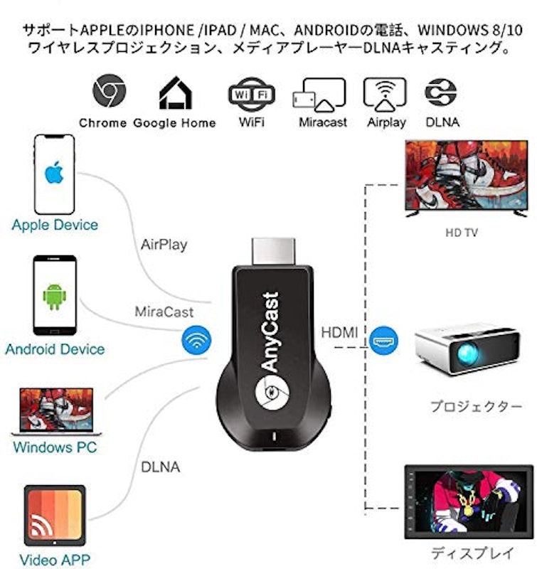 ミラーキャスト 2