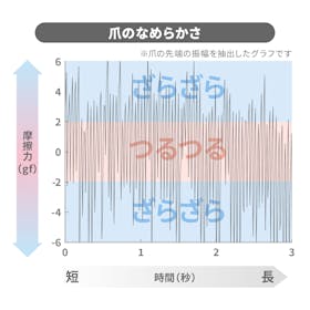 グリーンベル 匠の技 つめ飛び軽減ケース付き ステンレス製高級つめきり G-1130を検証レビュー!爪切りの選び方も紹介 2