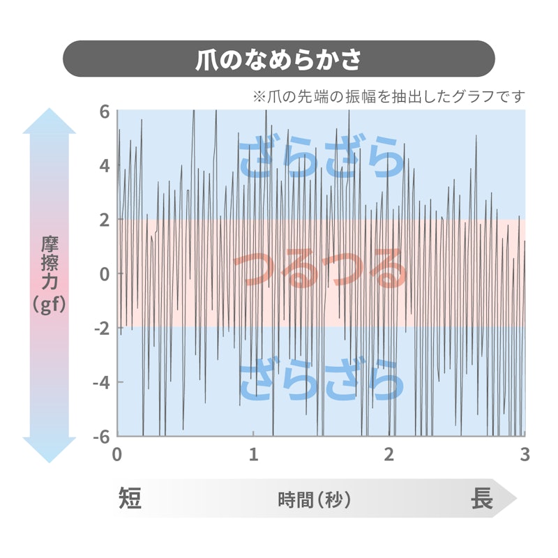 つめ飛び軽減ケース付き ステンレス製高級つめきり 2