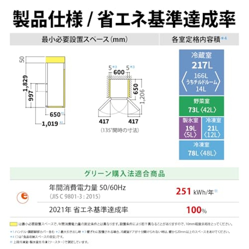 どっちもドア 3