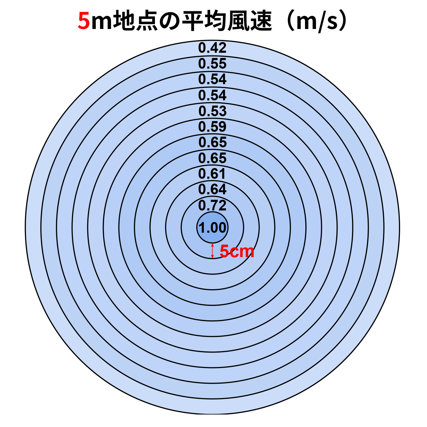 DCモーターミニリビング扇風機 3