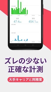 データ通信量モニター 5