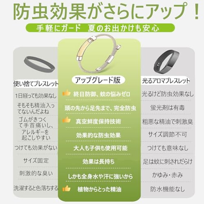 蚊よけブレスレット 4