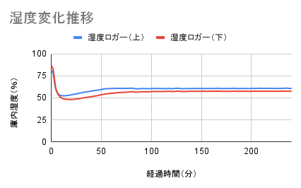 ワインセラー 8