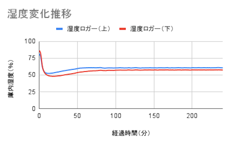 ワインセラー 8