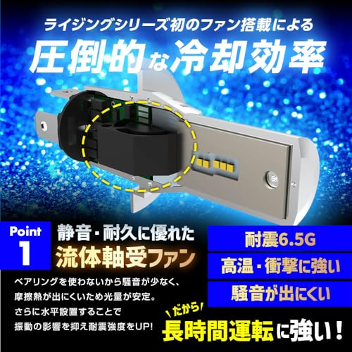 H7 LEDヘッドライト 3