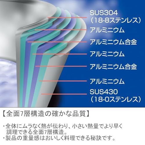 ソテーパン 25cm 2
