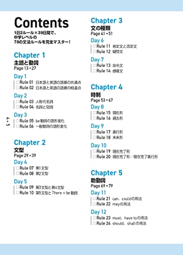 キク中学英文法 2
