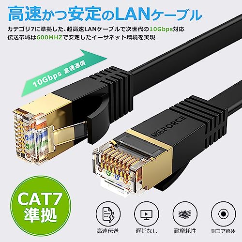 CAT7 LANケーブル 3