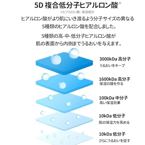 スキンブースター 4