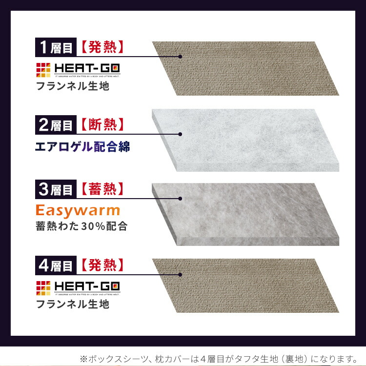 エアロゲル あったか毛布3点セット 9