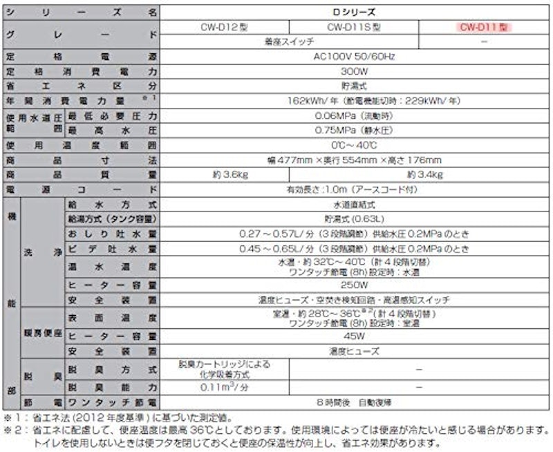 温水洗浄暖房便座 7