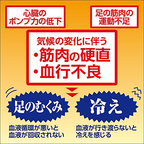 ユビテン S 3