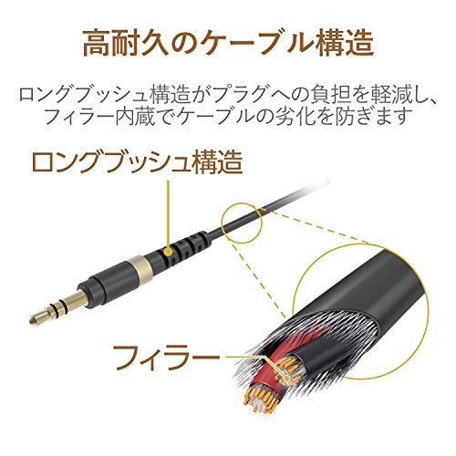 高耐久オーディオφ3.5AUXケーブル 3