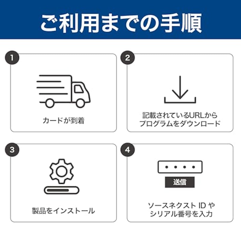 ウィルスセキュリティ 4