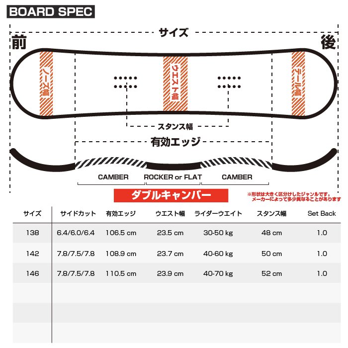 スノーボード3点セットのおすすめ人気ランキング【2025年10月
