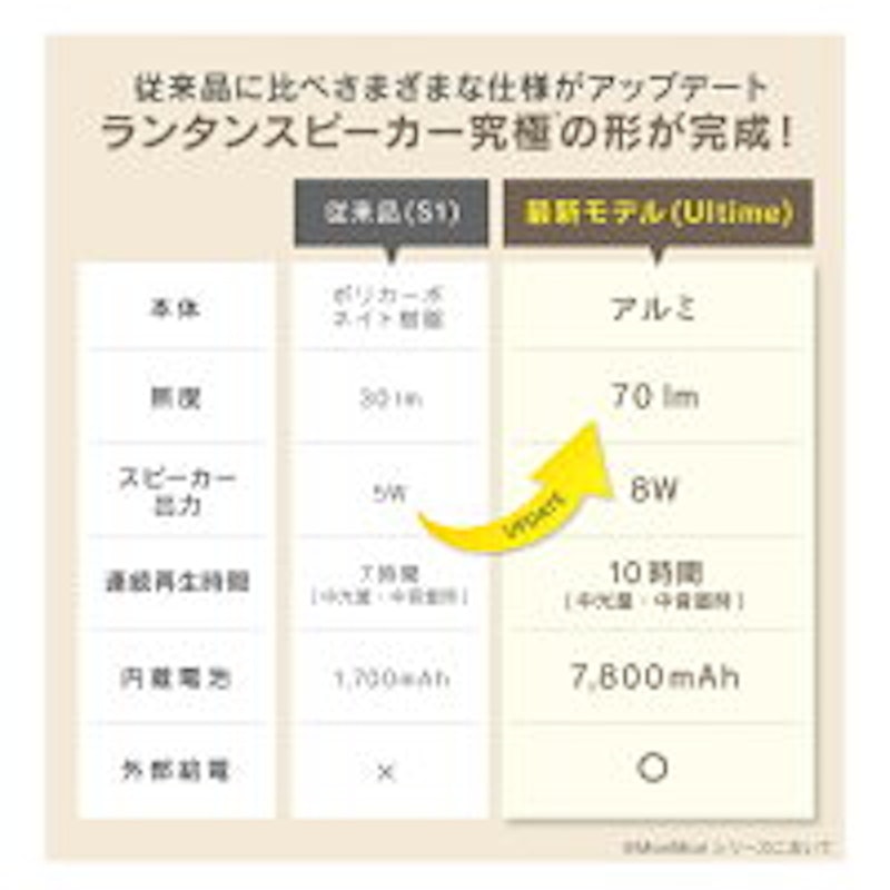 MORIMORI LEDランタンスピーカー Ultima 4