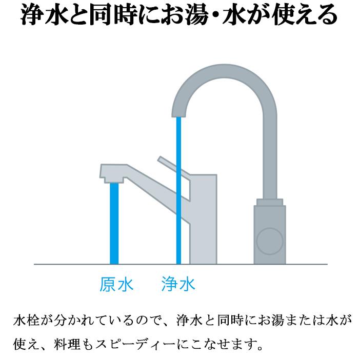 アルカリ整水器 アンダーシンクタイプ 4