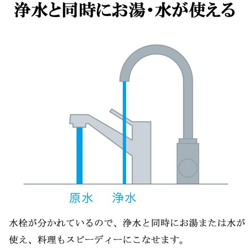 アルカリ整水器 アンダーシンクタイプ 4