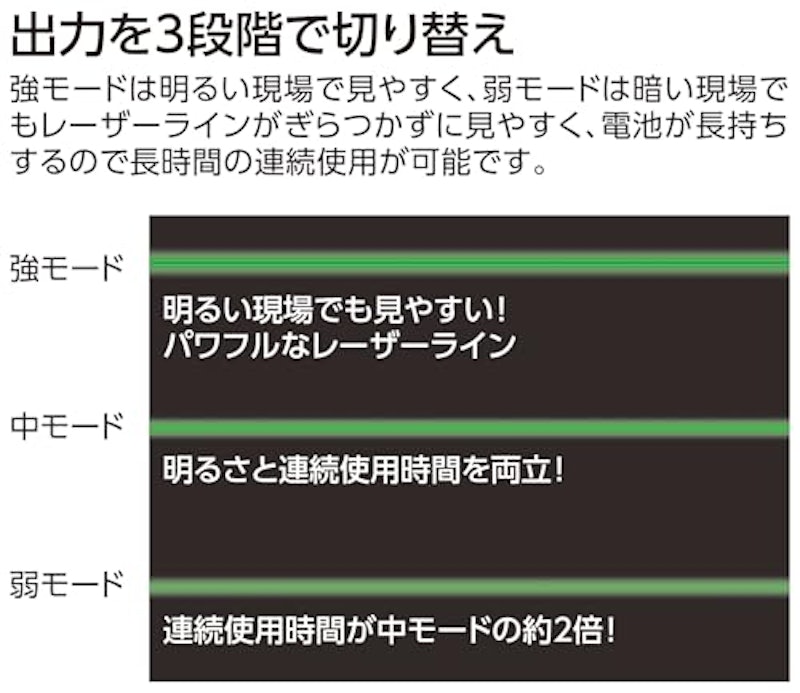 レーザーロボ LEXIA21P グリーン 3