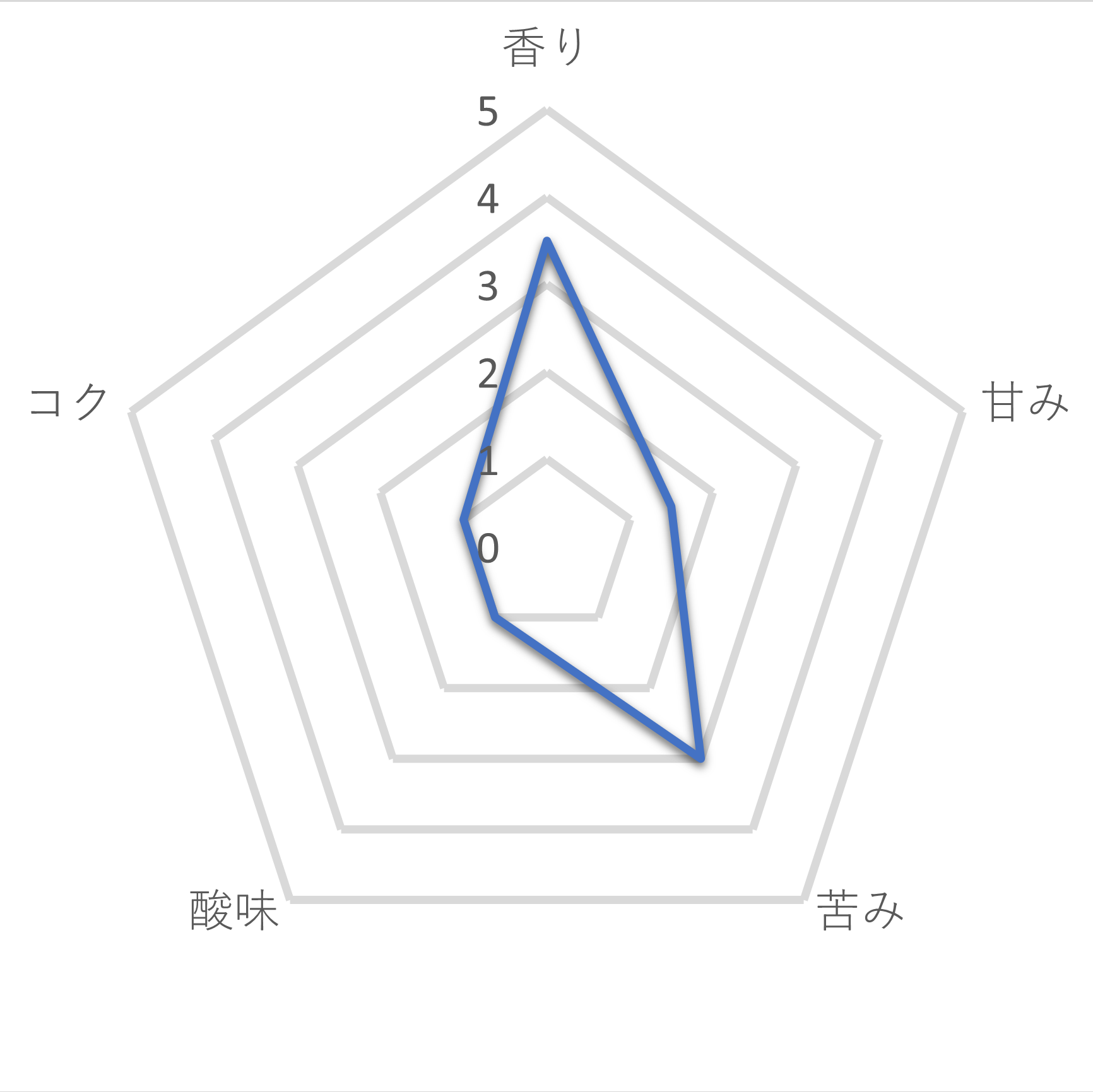 カフェカルディ ザ・マイルド 6