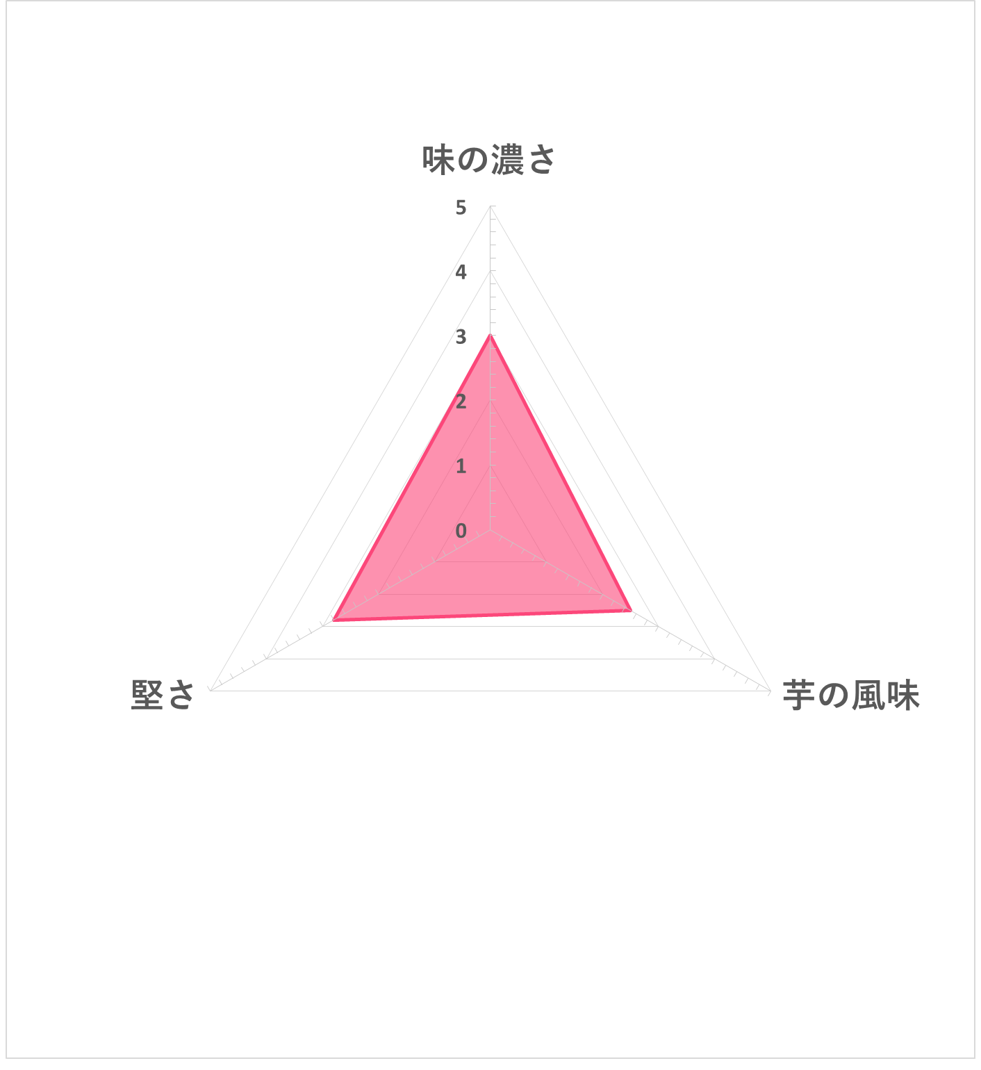 すっぱムーチョチップス さっぱり梅味 5