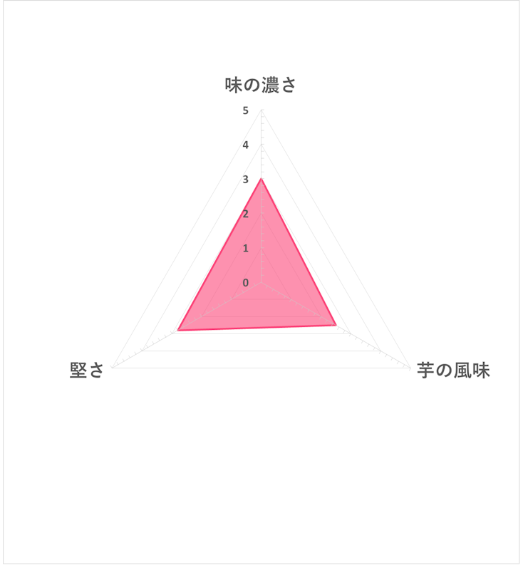 すっぱムーチョチップス さっぱり梅味 5