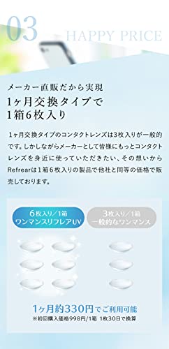 ワンマンスリフレア UV 5