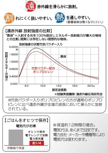 ohitsu炭器 1合 3