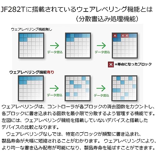 JetFlash 282T 3