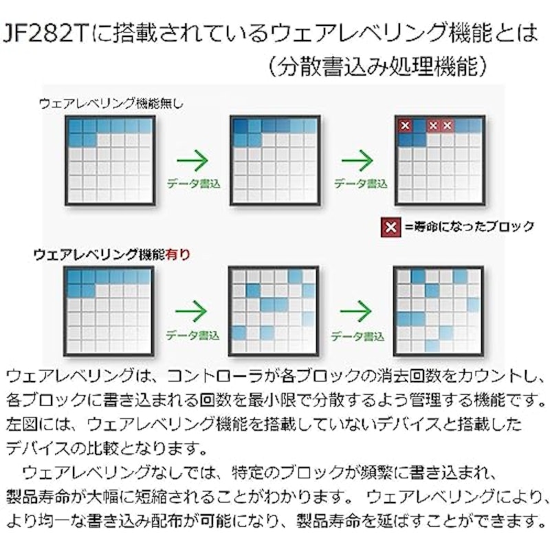JetFlash 282T 3