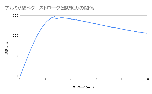 アルミV型ペグ 5