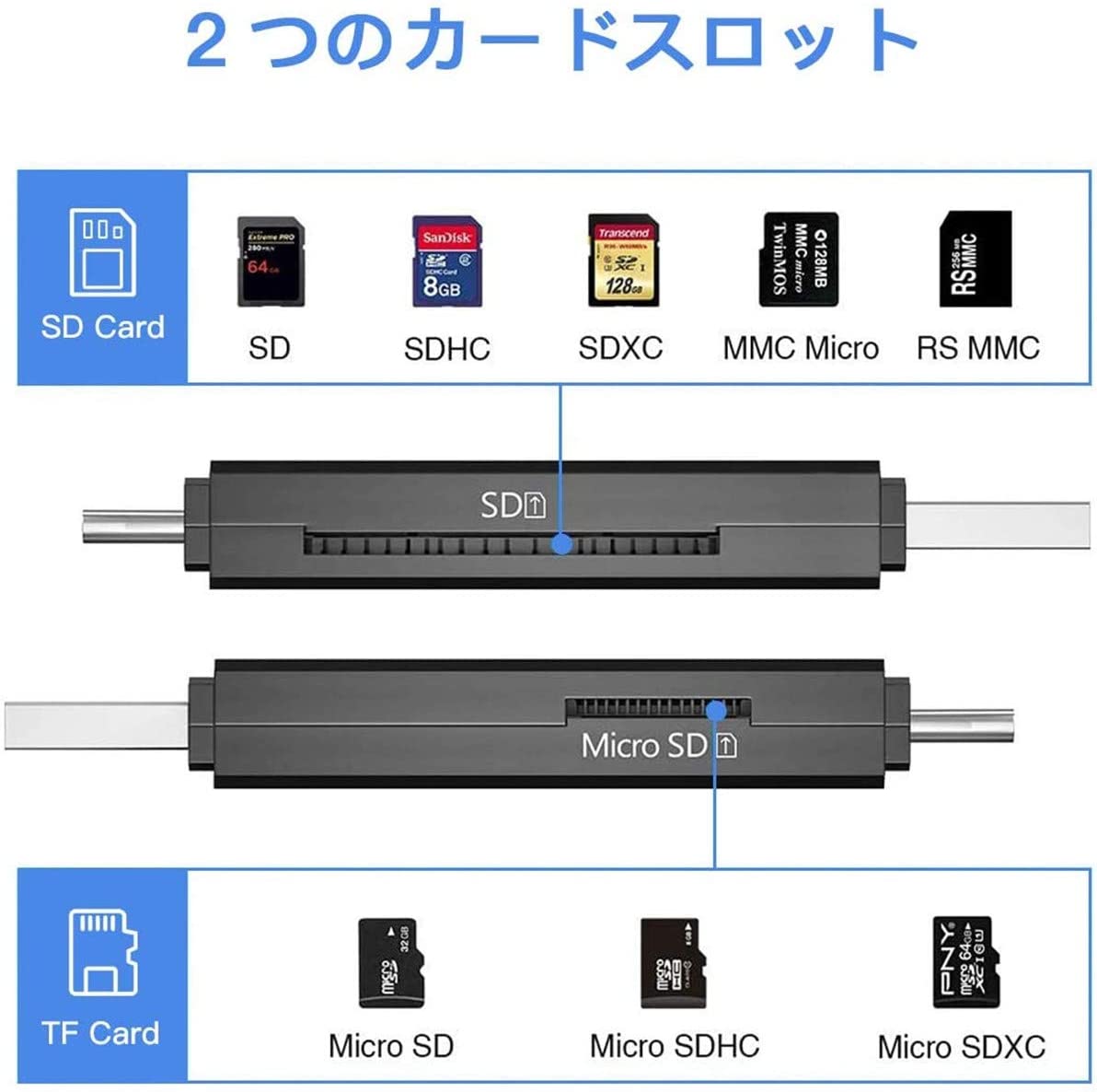 SDカードリーダー 4in1 3