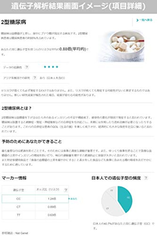 ユーグレナ・マイヘルス 遺伝子解析サービス 3