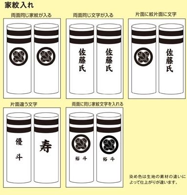 こいのぼり ロイヤル錦 7